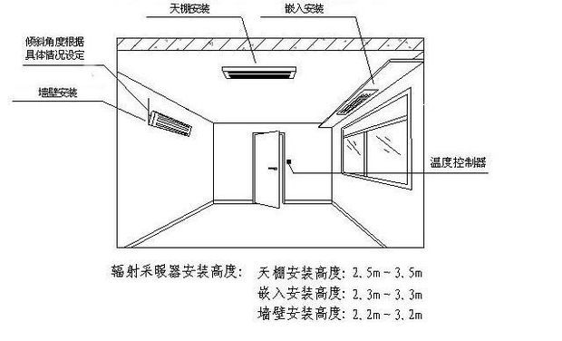 熱風幕的工作原理